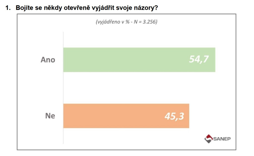 Svoboda slova