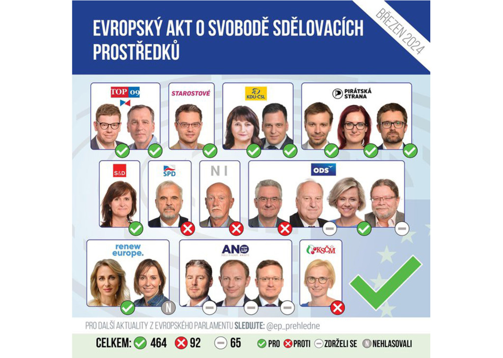 prostředky Další unijní legislativa chce „svobodu médií“. Nenechme si ji vzít.
